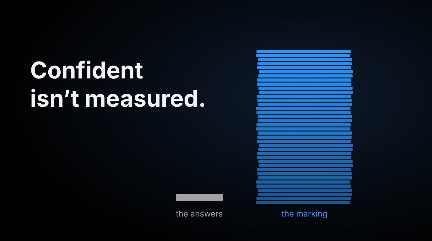 One small sheet of paper next to a towering stack of paper, under the words confident is not measured